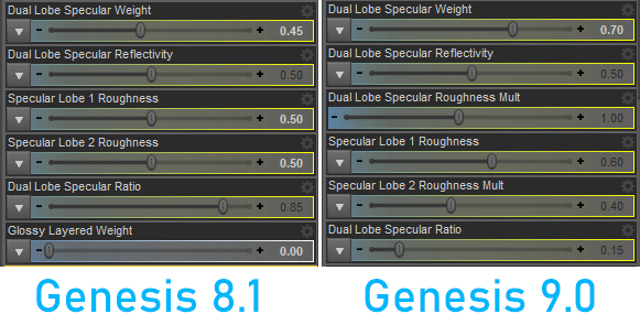 Skin gloss for Genesis 